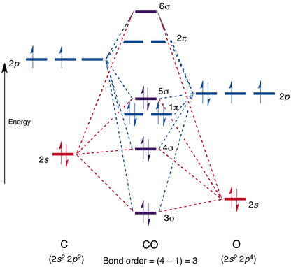 molecular orbital diagram