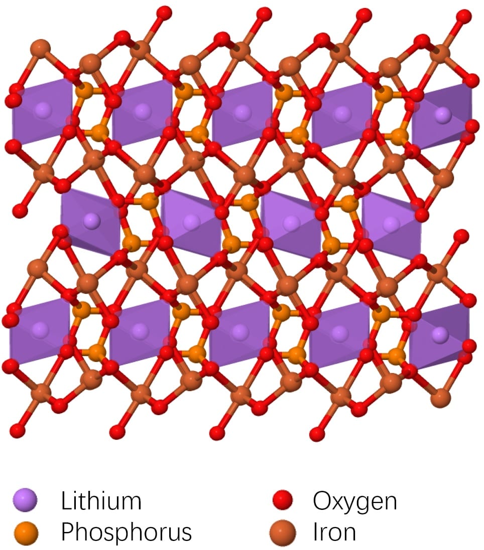 Cathode material examples