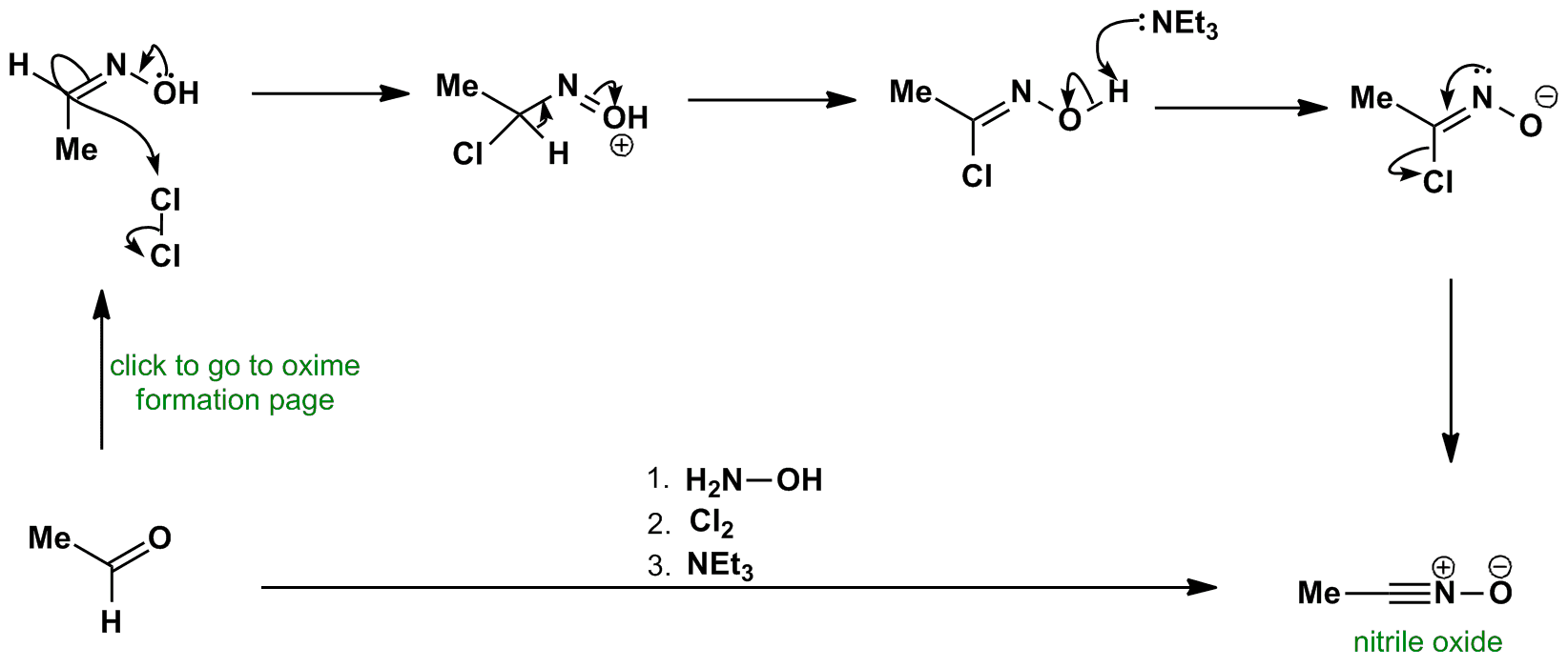 Nitrile oxide formation mechanism