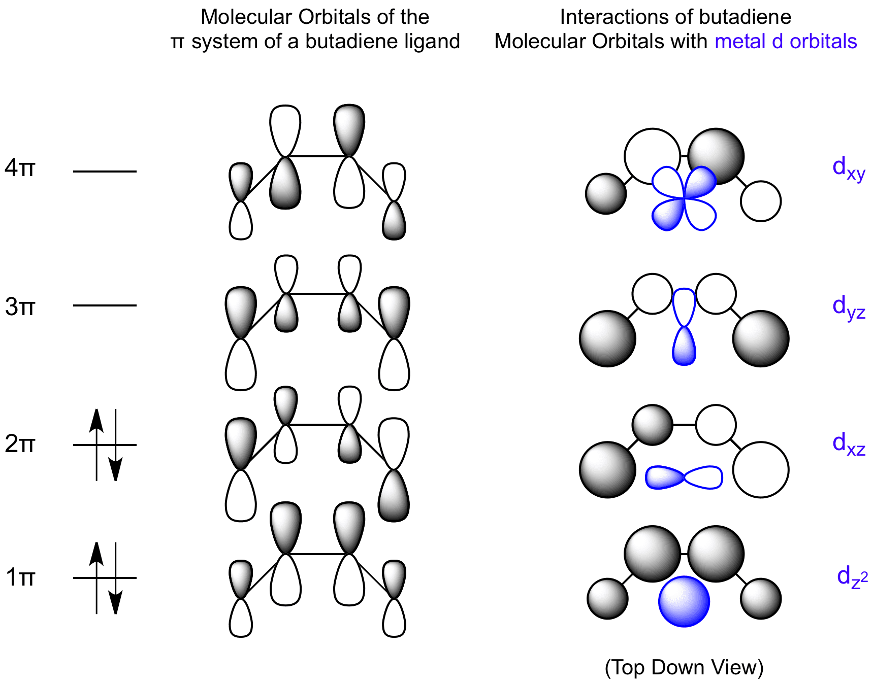 Butadiene