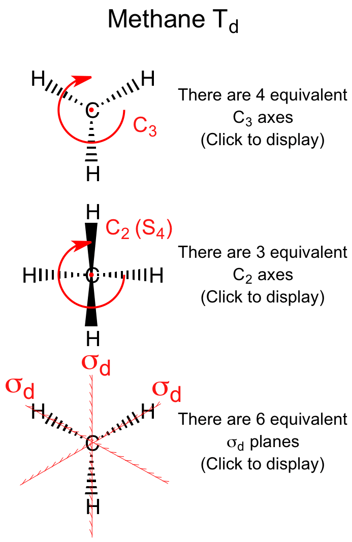 methane