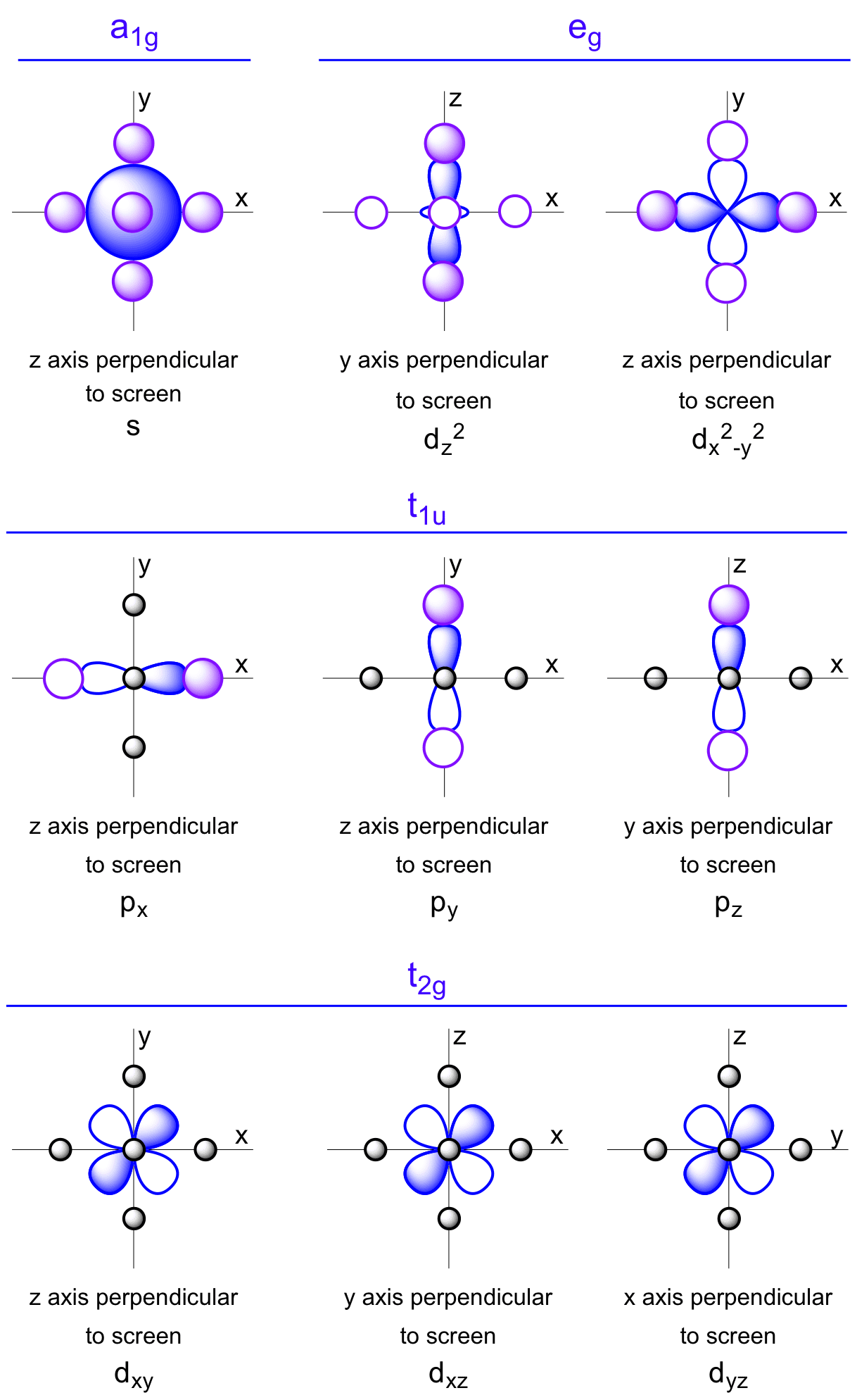 Ligand Group 28