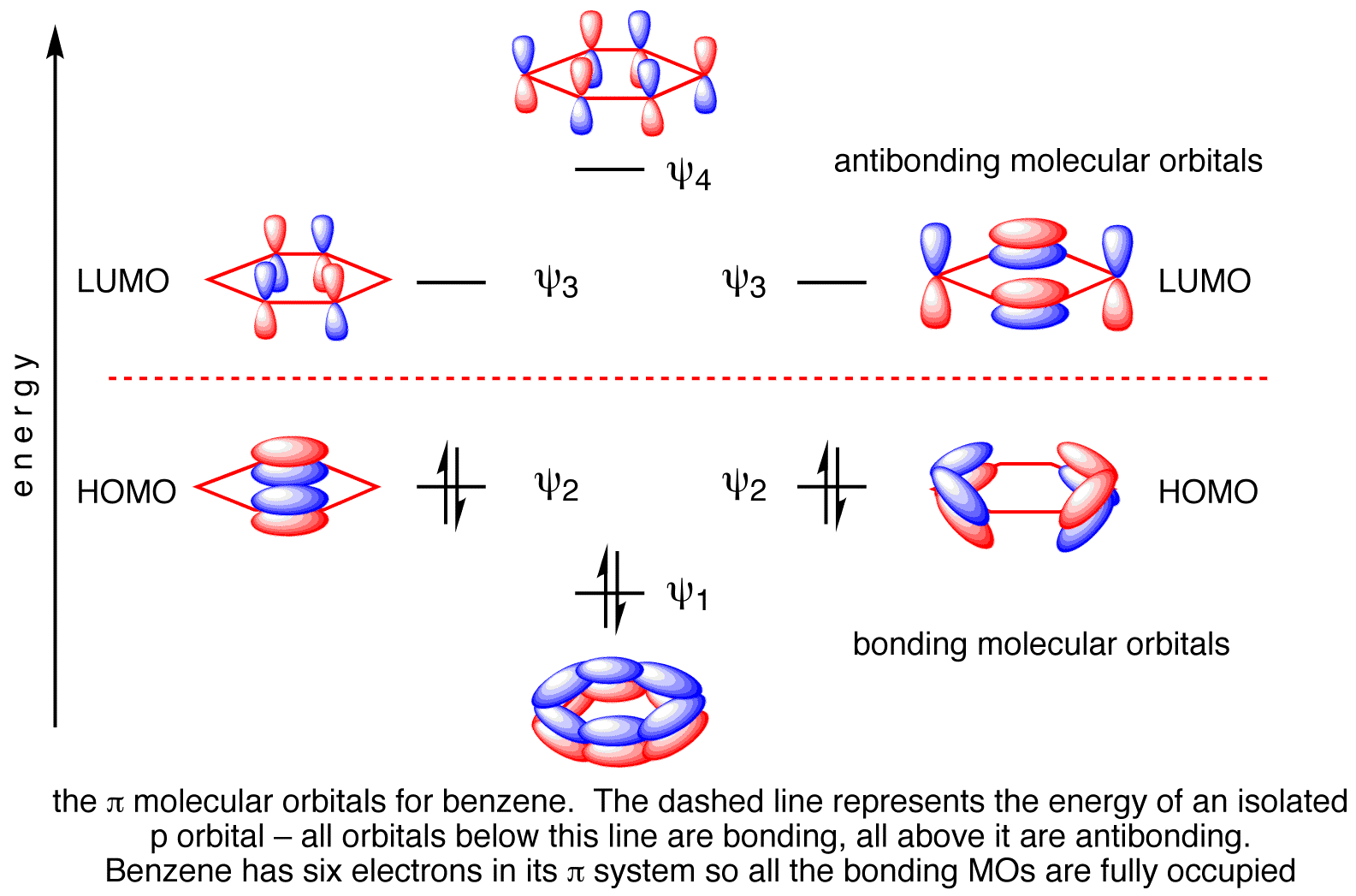 free computational chemistry reviews of current trends 2004