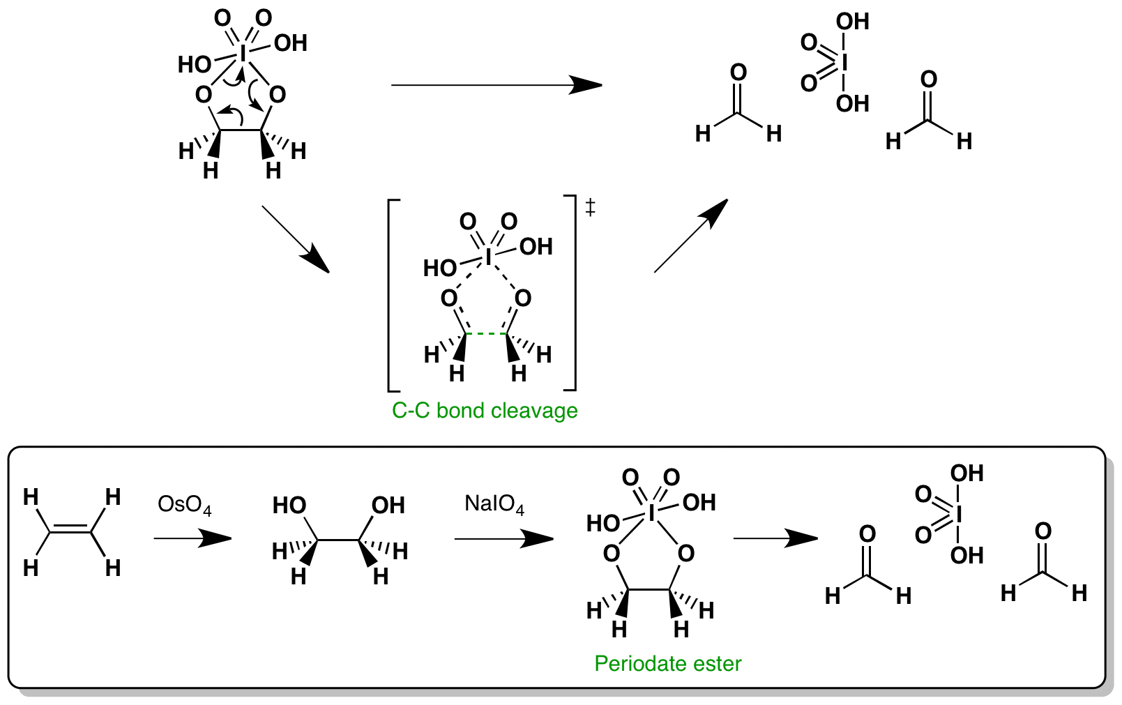 Sn2