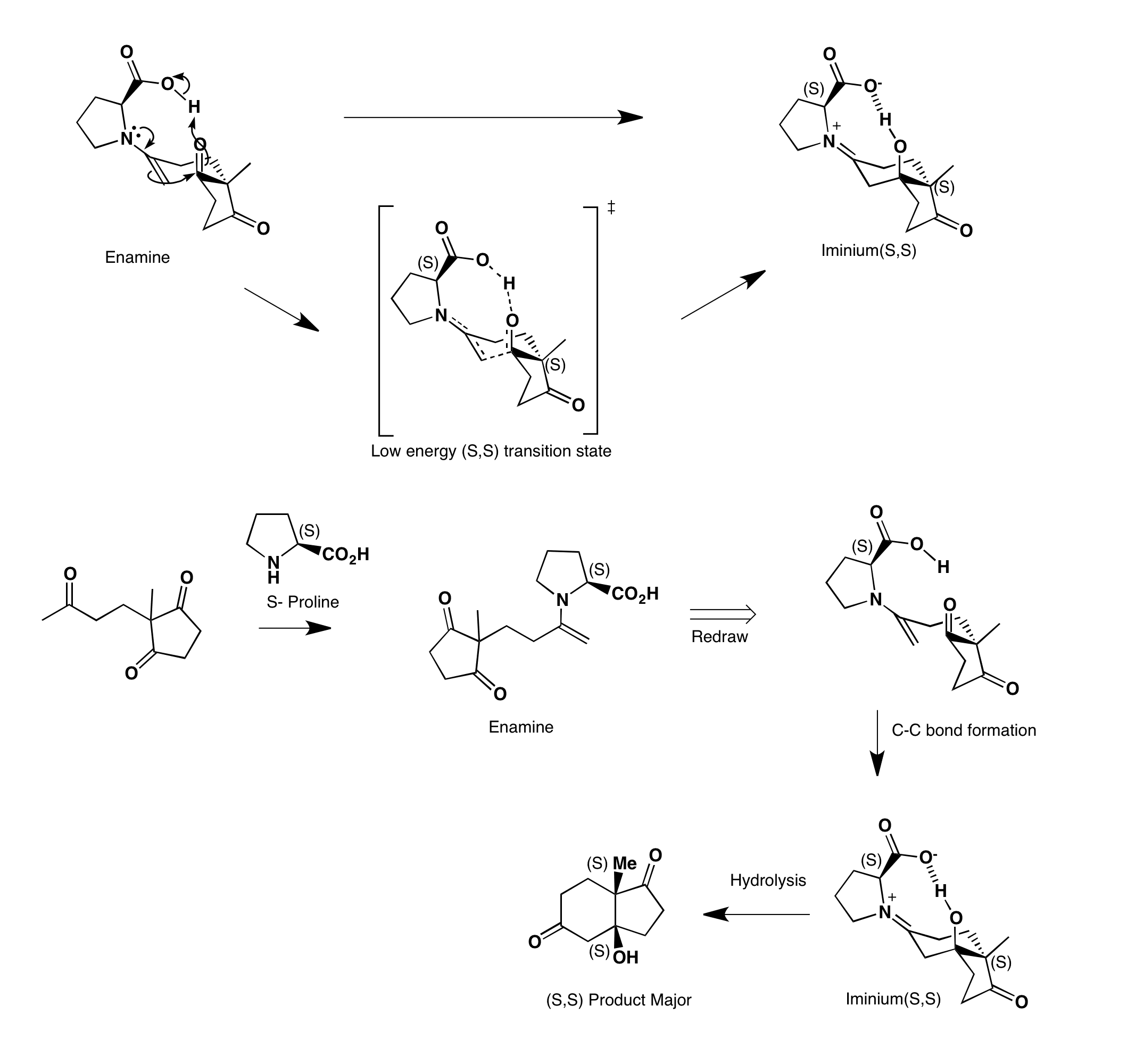 Sn2