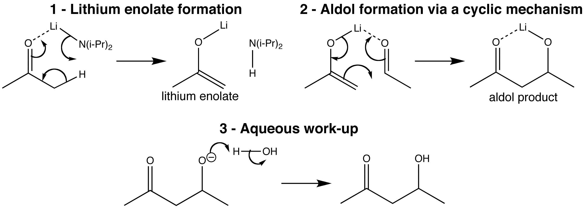 Enolates with aldehydes and ketones (Aldol Reaction) Lithium enolates