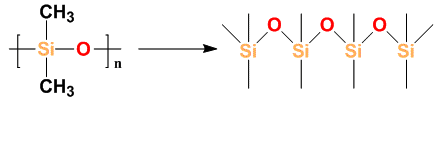 polydimethylsiloxane