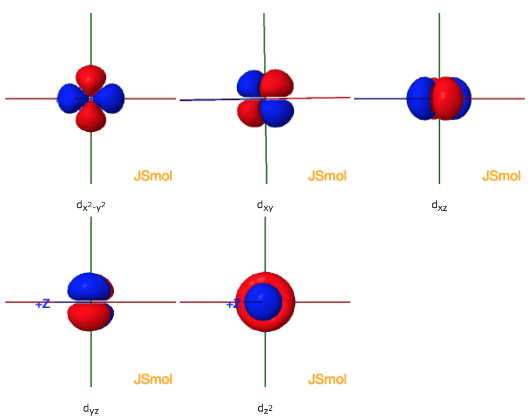Shapes of the 3d orbitals in 3D
