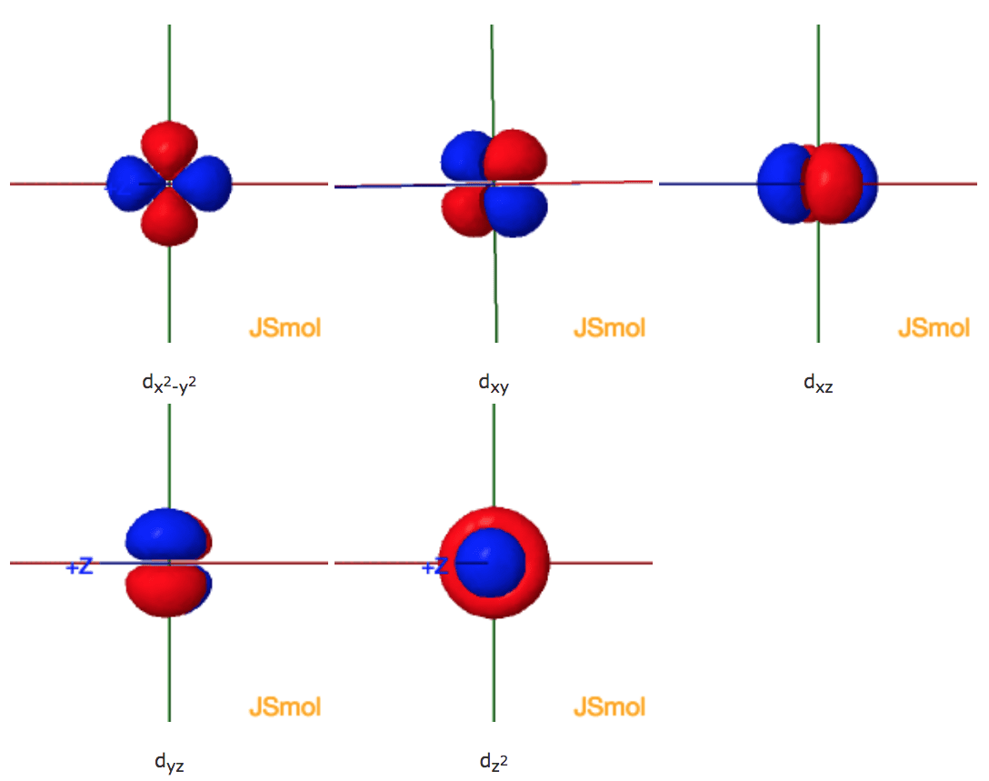 Shapes Of The 3d Orbitals In 3d