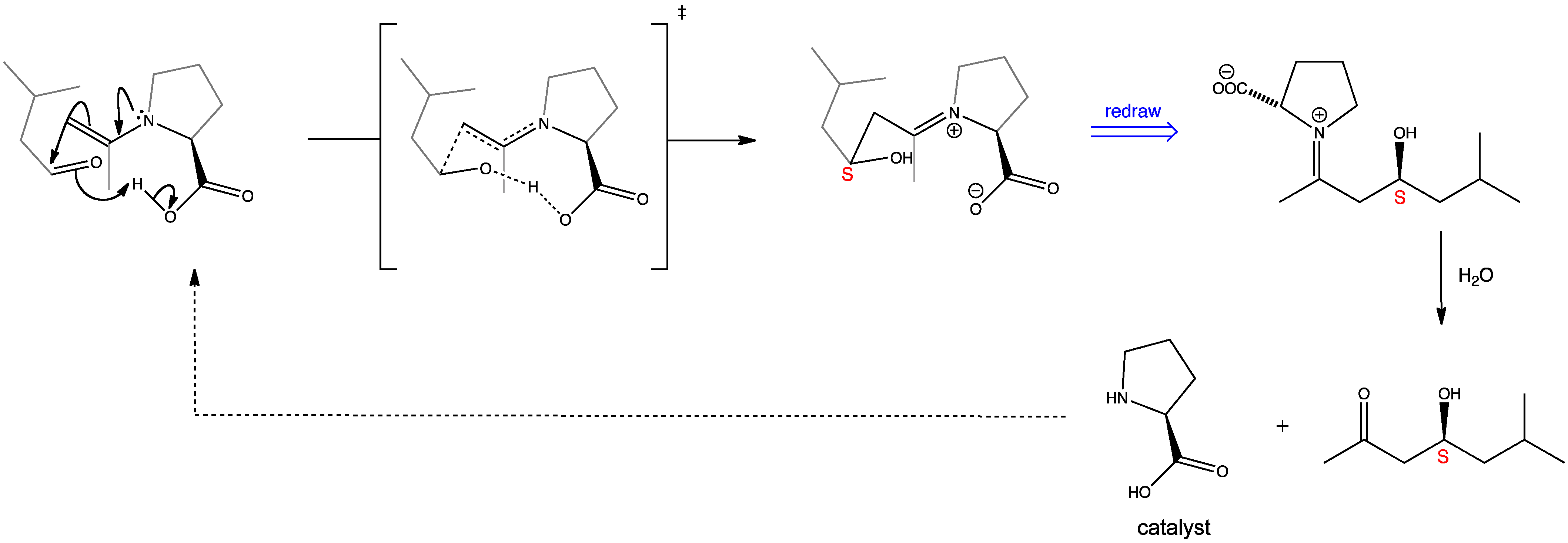Sn2