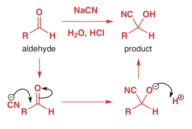Cyanohydrin mechanism