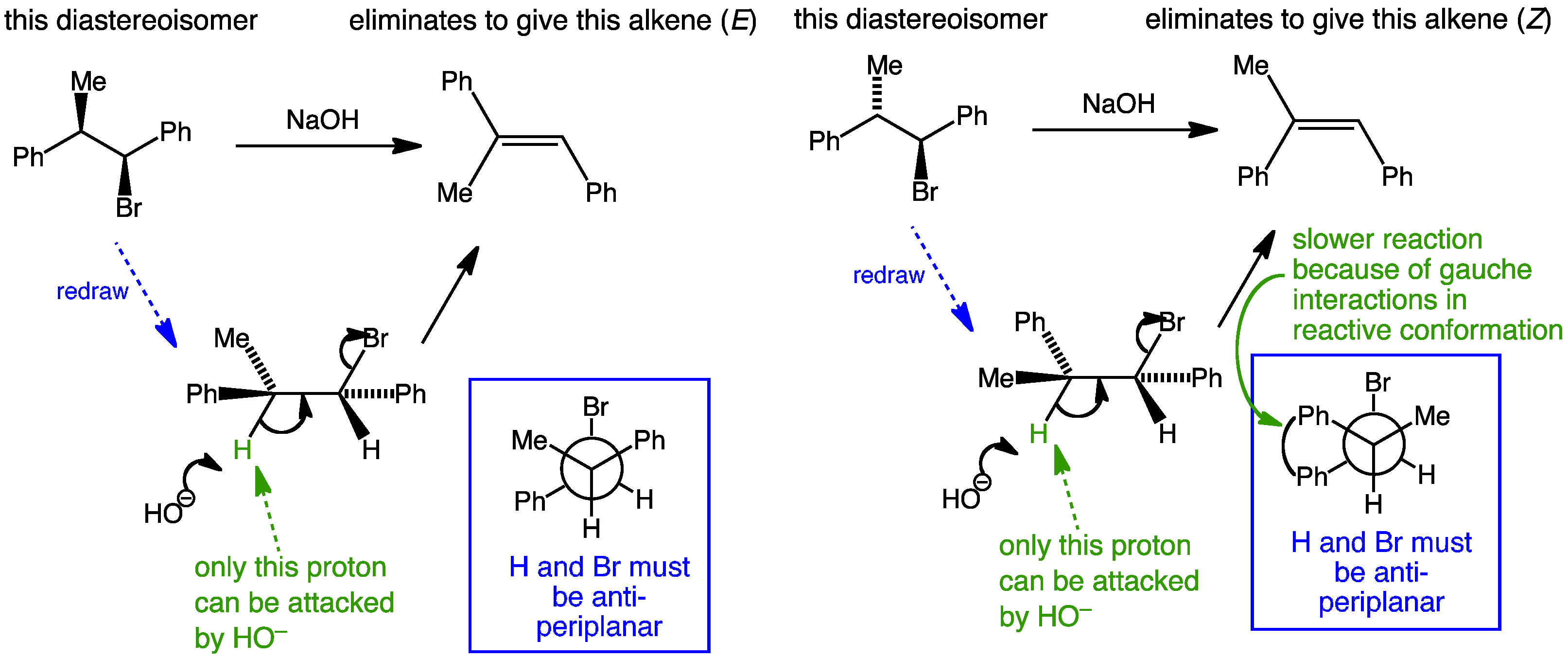 Stereospecific E2 elimination