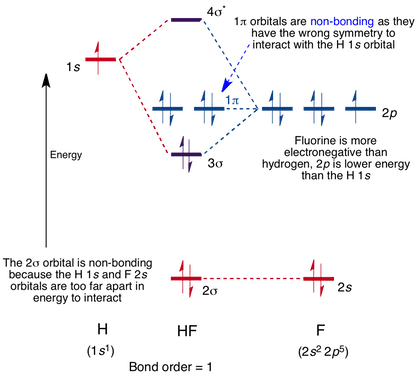 fluorine orbitals