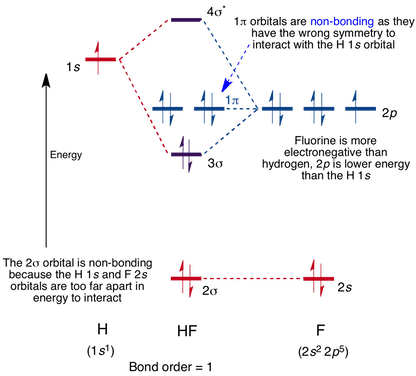 Hydrogen Orbital Diagram