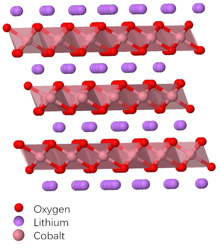 Lithium Cobalt Oxide LiCoO2 Conduction animation