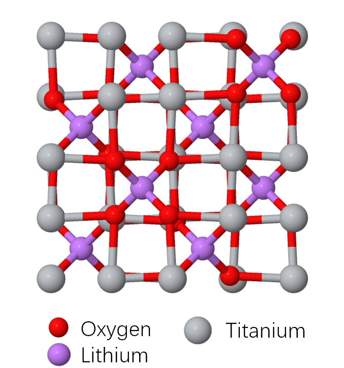 LCO