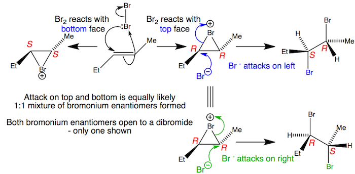 unsymmetrical bromonium ions
