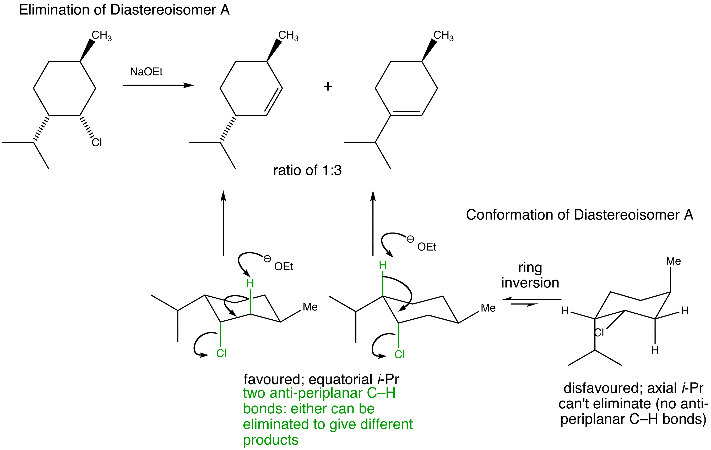 Stereospecific E2 elimination