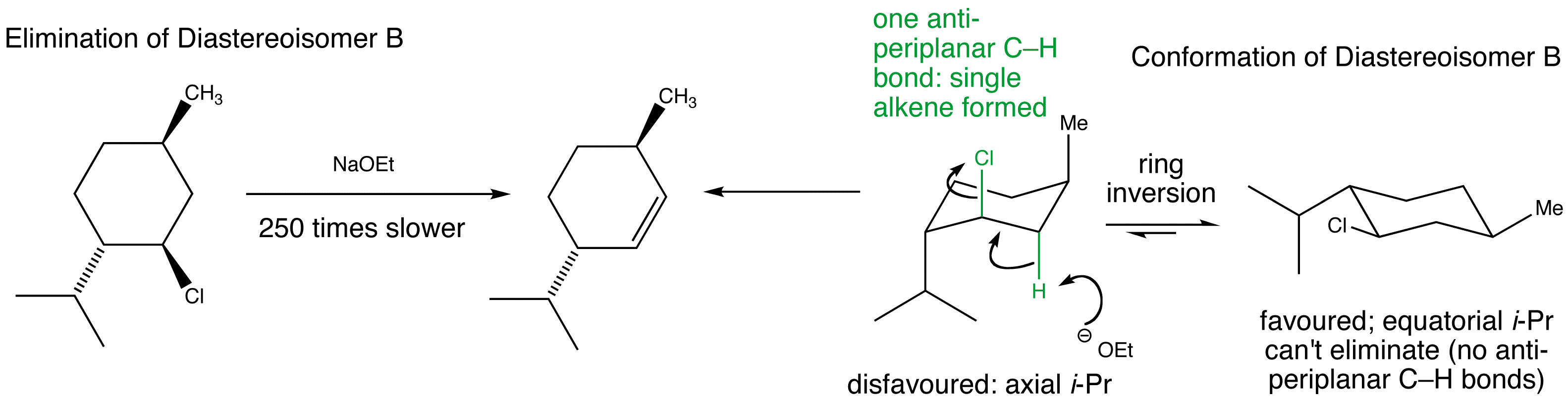 Stereospecific E2 elimination