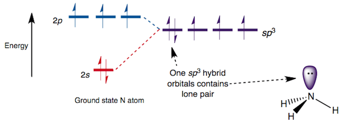 Methane orbitals