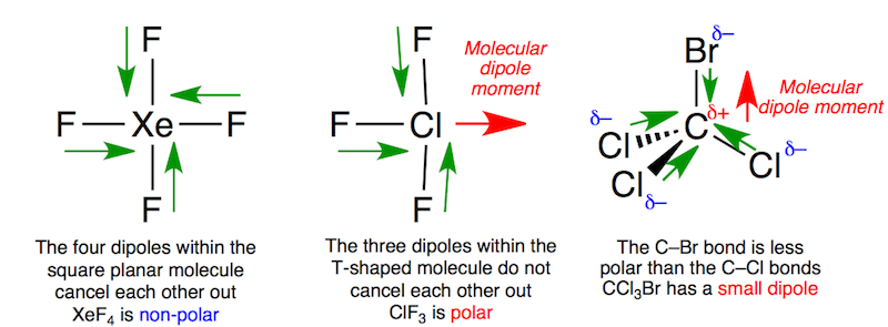 Dipoles and Electrostatic Surfaces XeF4, ClF3 and CCl3Br.