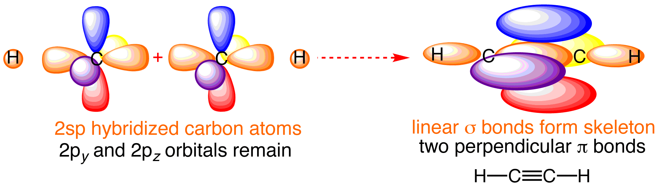 acetylene orbitals