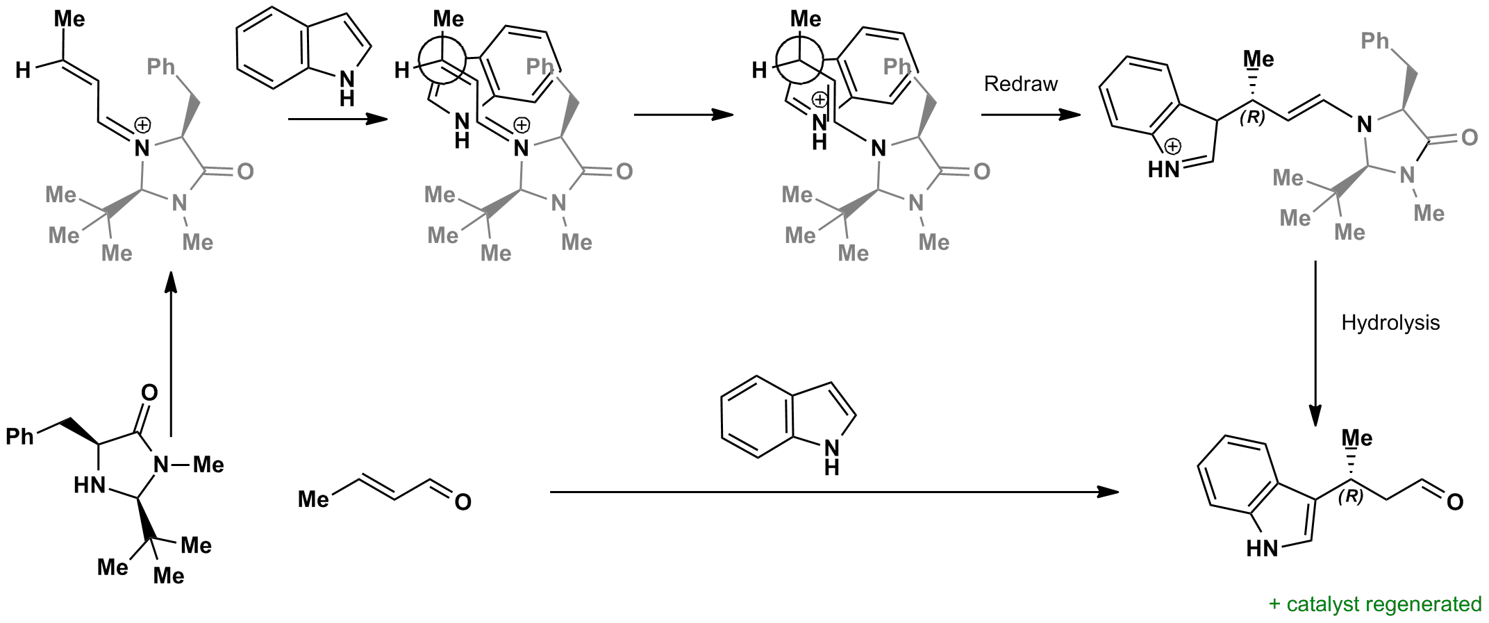 Conjugate addition mechanism