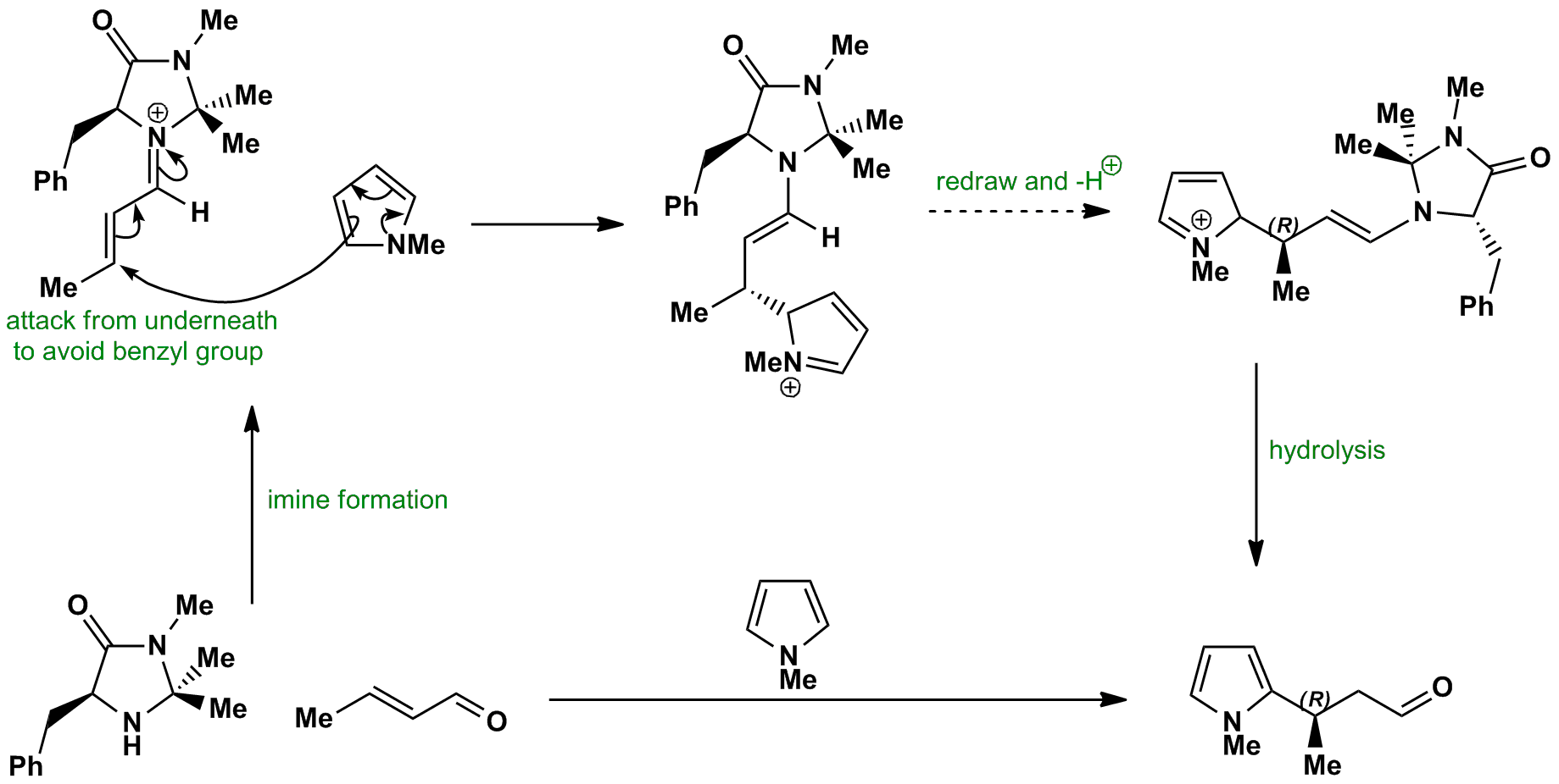 reaction mechanism