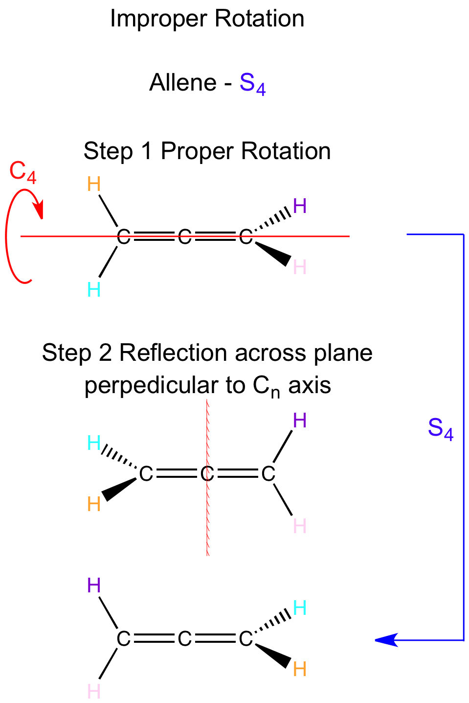 Improper Rotation - Allene S4 Improper Rotation - Allene S4