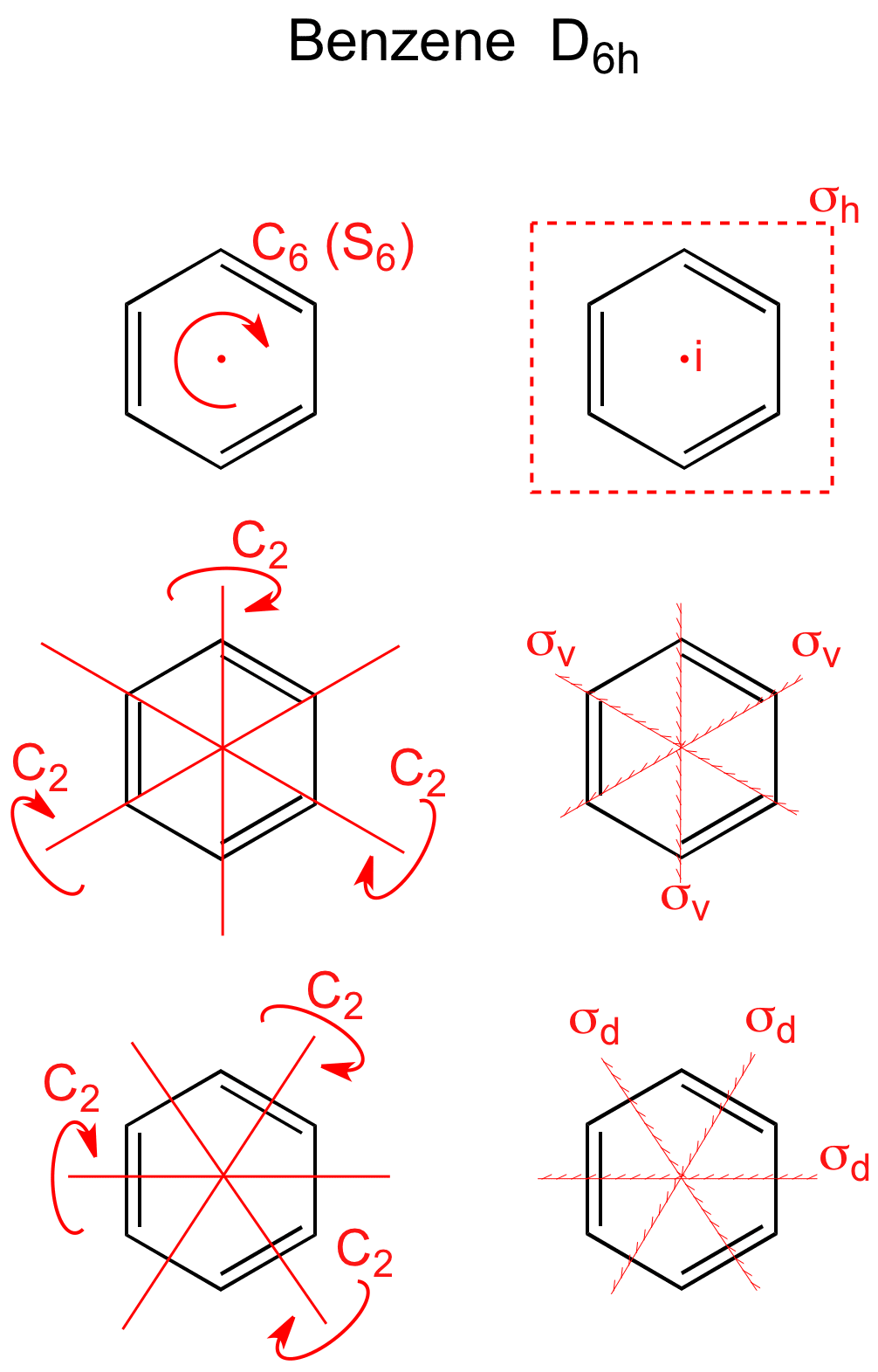 Benzene