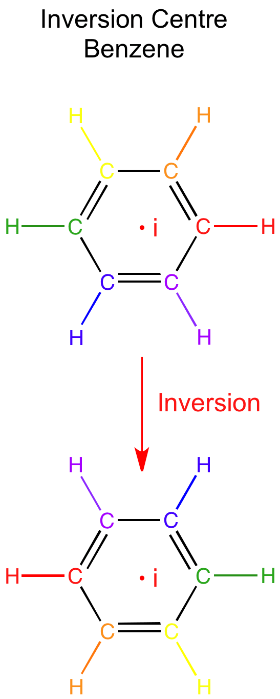 Inversion Center