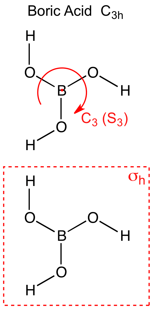 boric acid