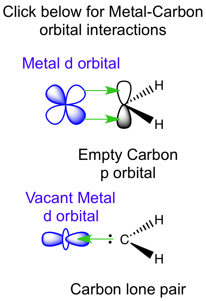 carbene orbitals