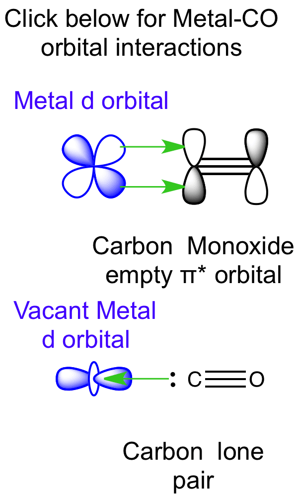carbon monoxide orbitals