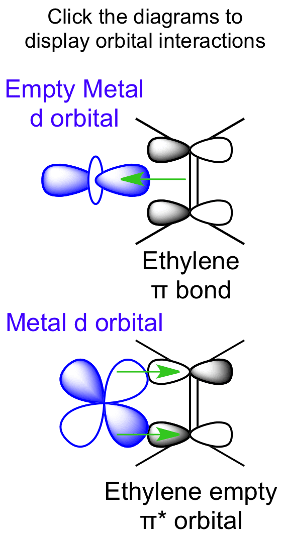 ethylene orbitals