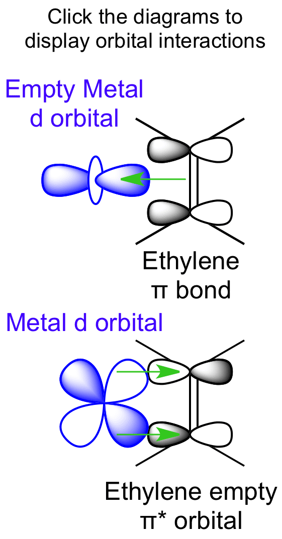 C2h4 3d Structure