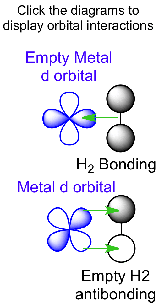 hydrogen orbitals