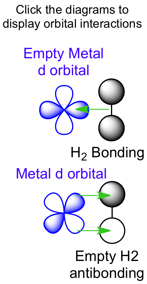 Interactions Between Dihydrogen Molecular Orbitals And Metal D