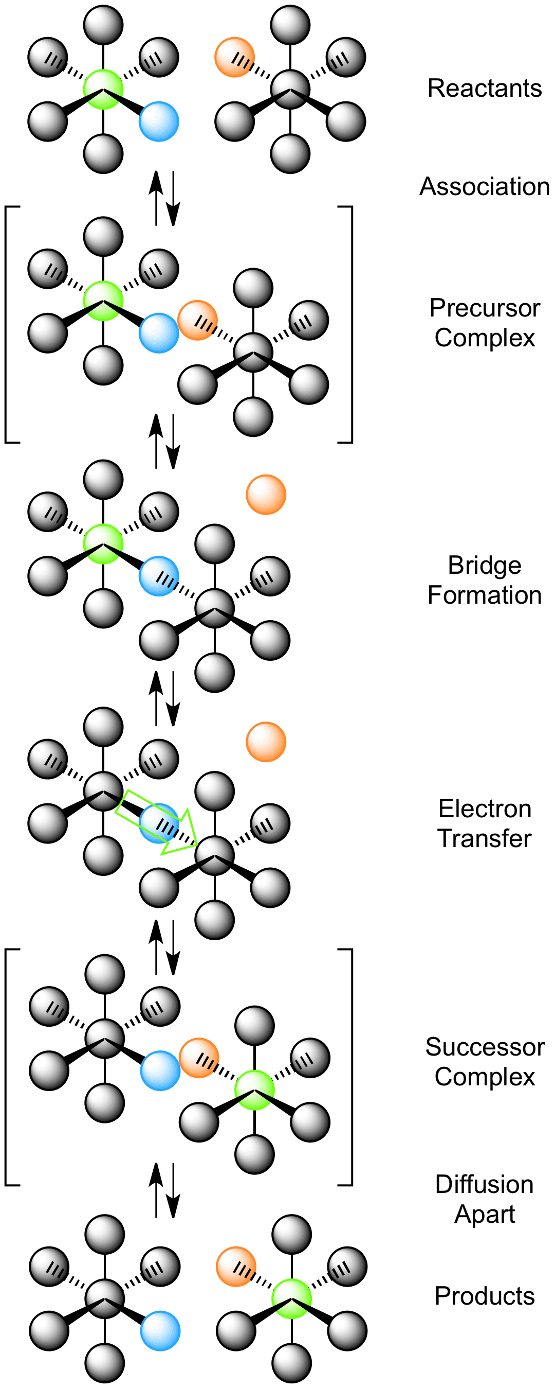 InnerSphere