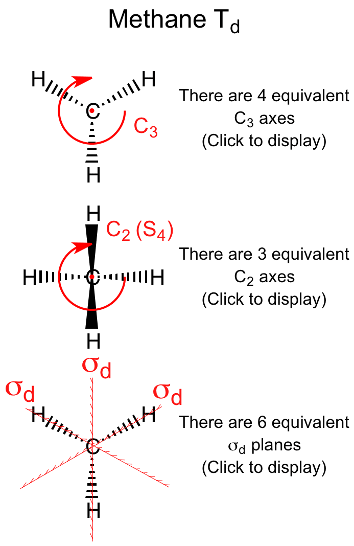 Methane Td Symmetry CH4 — ChemTube3D