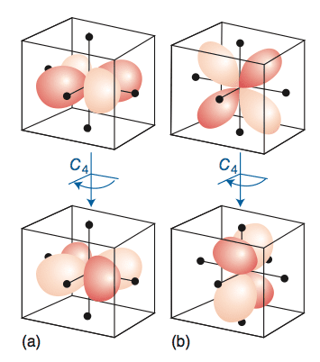 Octahedral