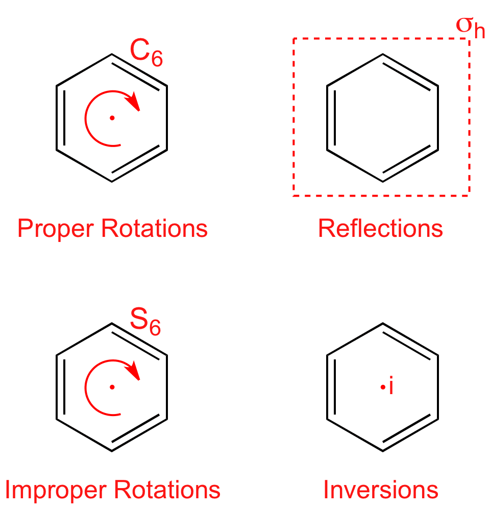 Rotations, Reflections, Improper rotations, Inversions