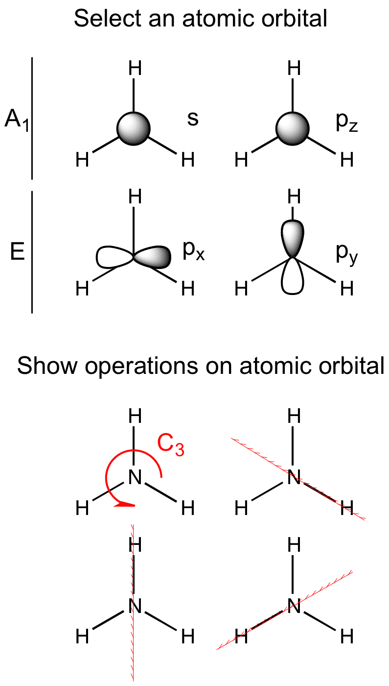 ethylene orbitals