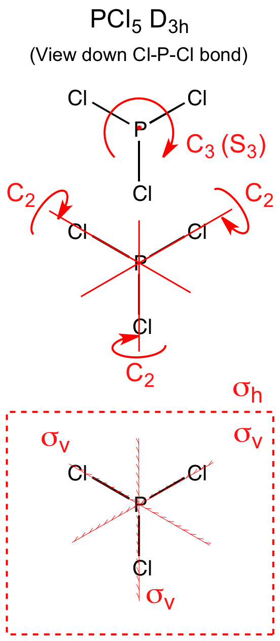 PCL5