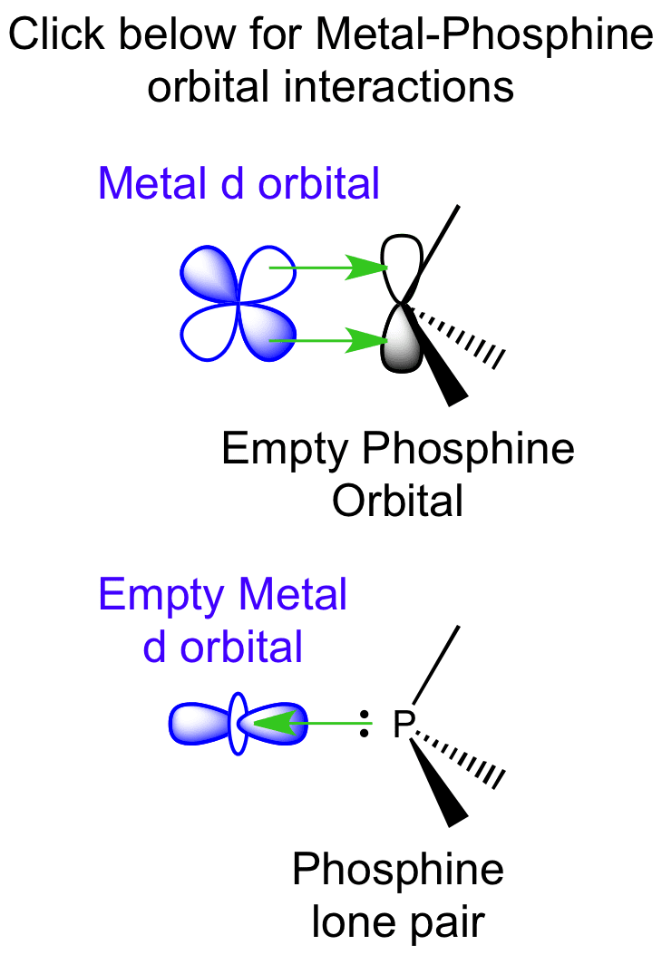 phosphine orbitals