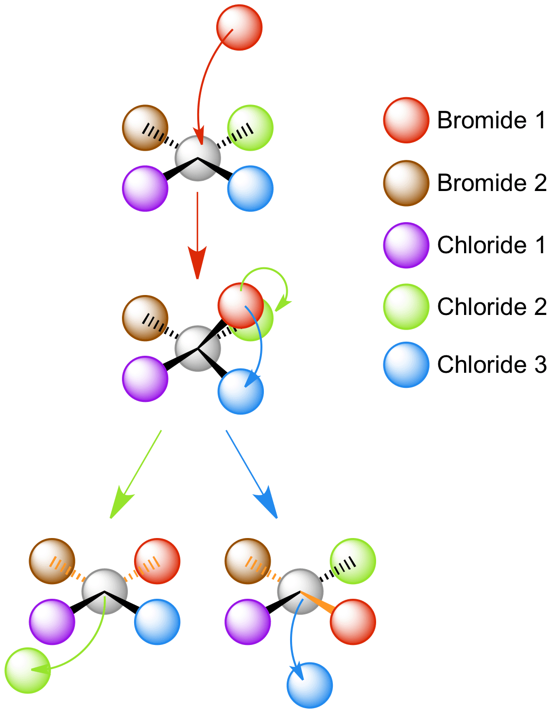 SquarePlanarSubstitution