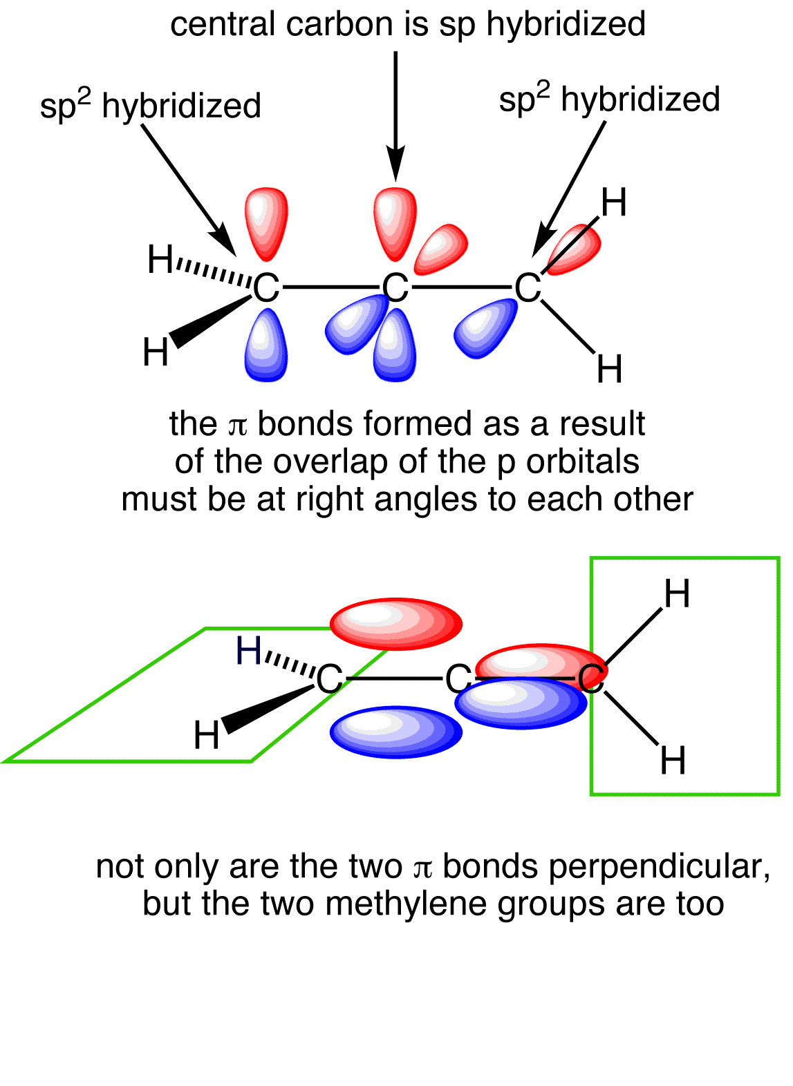 allene orbitals