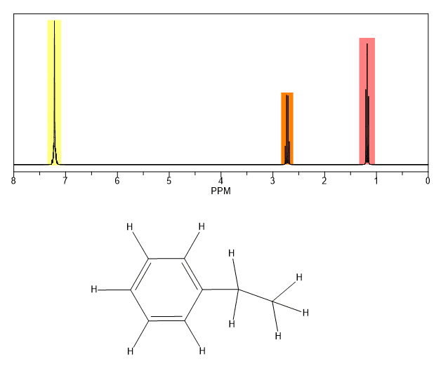 Ethyl Benzene Proton NMR Equivalent Protons.