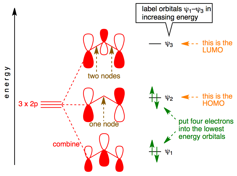 P Molecular Orbitals Of The Allyl Anion
