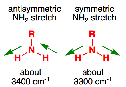 Testosterone, Oestradiol. Strychnine and Buckminsterfullerene